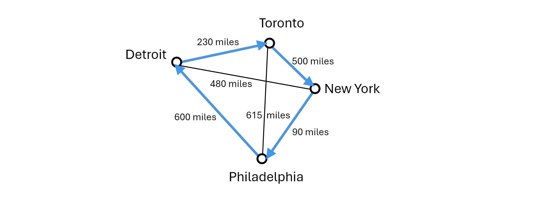 The same map showing one potential route