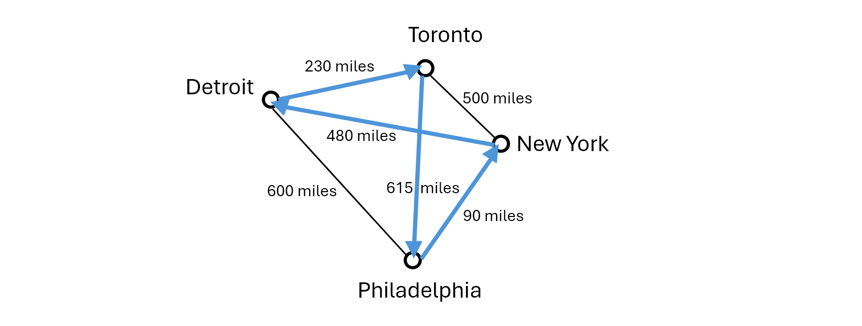 The same map showing an alternative route
