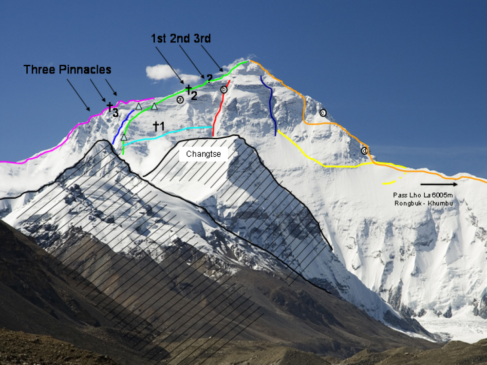 Hornbein Couloir, a steep line down mount everest