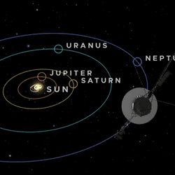 Voyager's position in space, viewing the solar system.